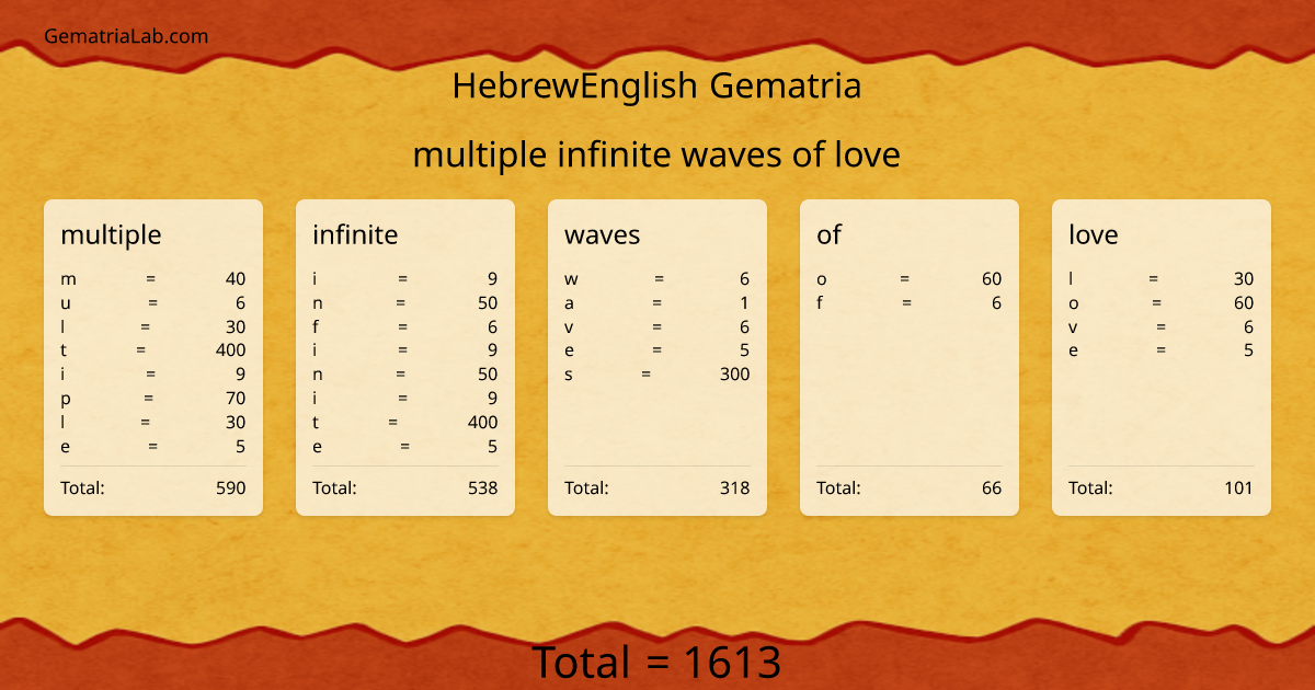 multiple infinite waves of love in hebrewEnglish Gematria